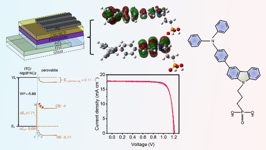 All-Perovskite Tandem Solar Cells Approach 26.5% Efficiency by Employing Wide Bandgap Lead Perovskite Solar Cells with New Monomolecular Hole Transport Layer
