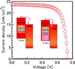 Enhanced Electron Transport in Heterojunction Sn-Perovskite Solar Cells Assisted by [6,6]-Phenyl-C61-butyric Acid Methyl Ester as a Dopant
