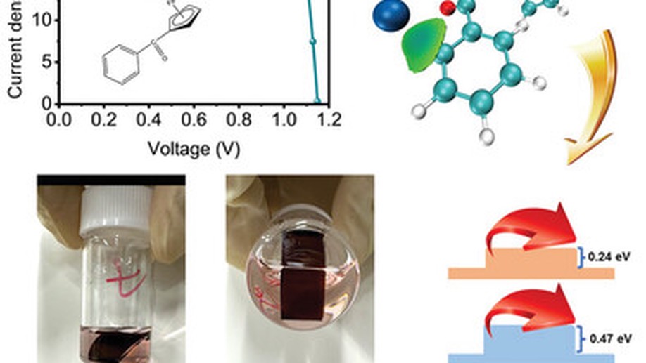 Ferrocene Derivatives for Improving the Efficiency and Stability of MA-Free Perovskite Solar Cells from the Perspective of Inhibiting Ion Migration and Releasing Film Stress
