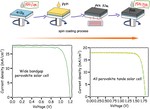 Double side passivation of phenylethyl ammonium iodide for all perovskite tandem solar cell with efficiency of 26.8%